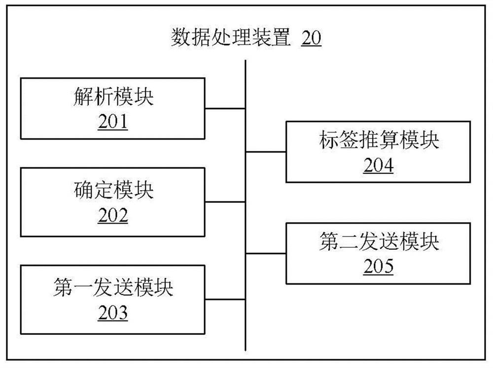 Data processing method and device, electronic equipment and storage medium