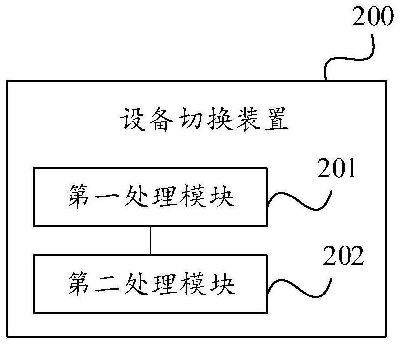 Equipment switching method, device and system and electronic equipment