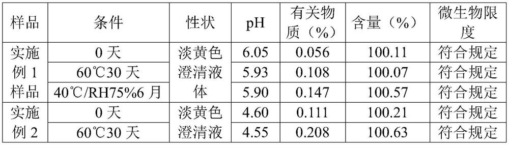 A kind of oral liquid preparation of desloratadine citrate and preparation method and application thereof