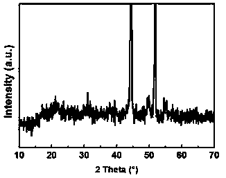 V-doped Ni3S2/NF electrode material with short rods self-assembled into dendritic shape and preparation method thereof