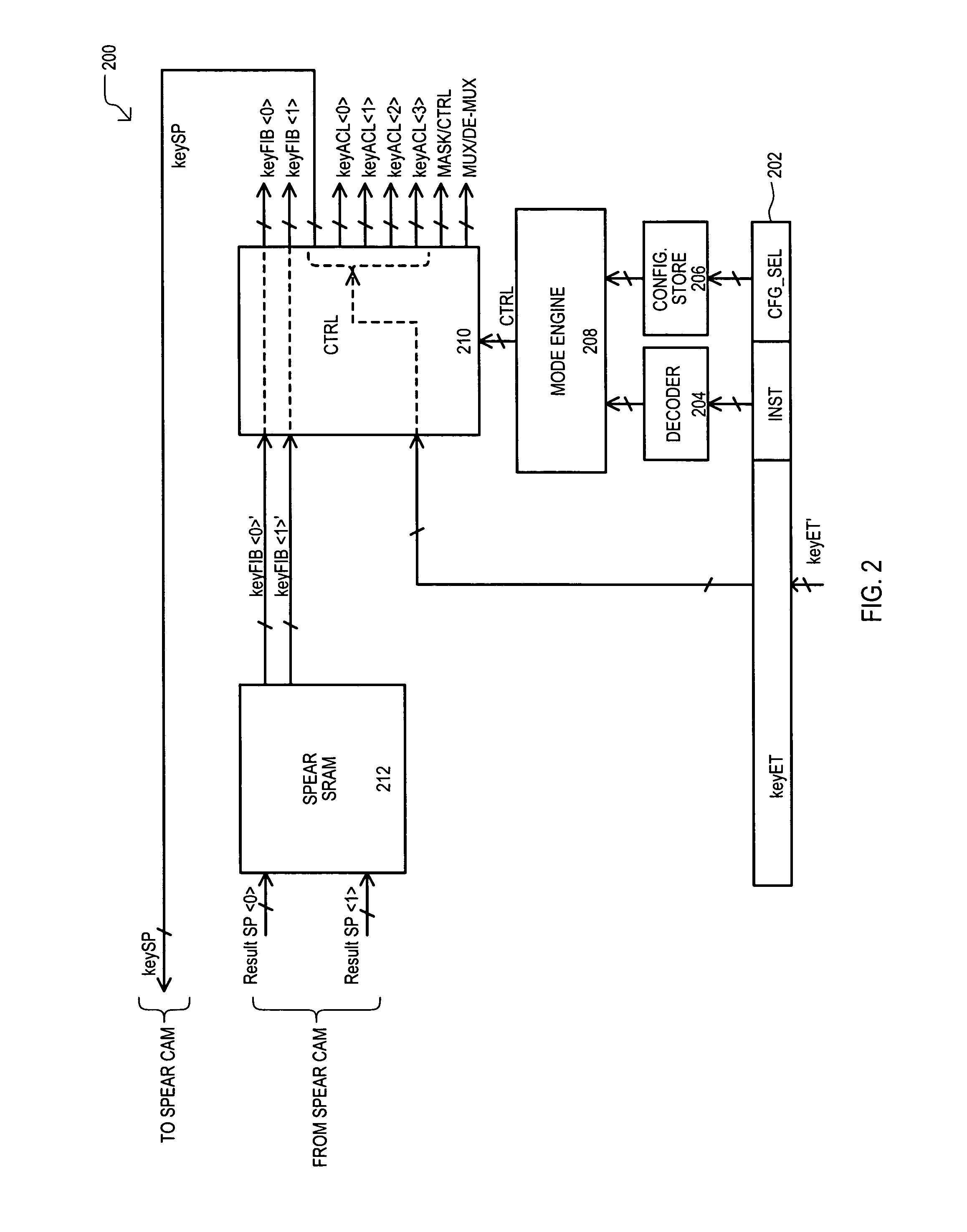 Method and apparatus for overlaying flat and tree based data sets onto content addressable memory (CAM) device