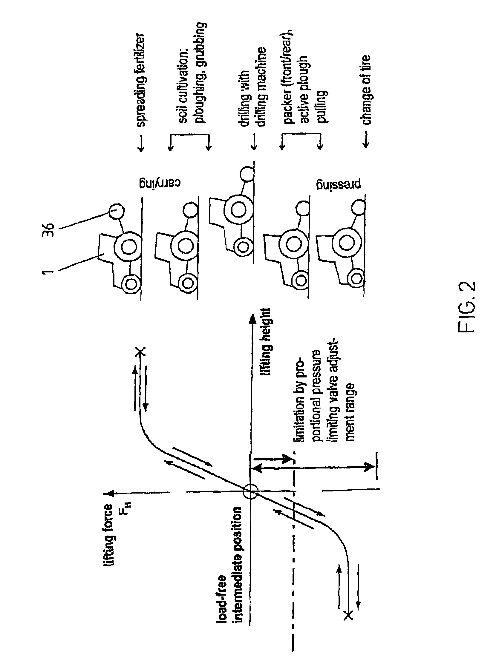 Lifting gear valve arrangement