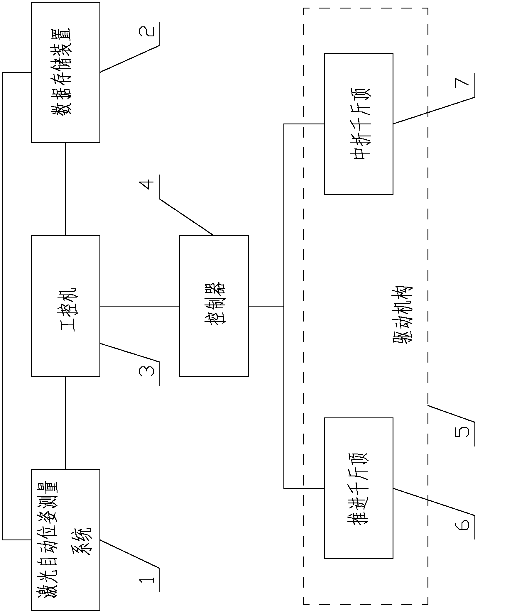 Automatic deviation rectifying system for shield machine and operating method of automatic deviation rectifying system