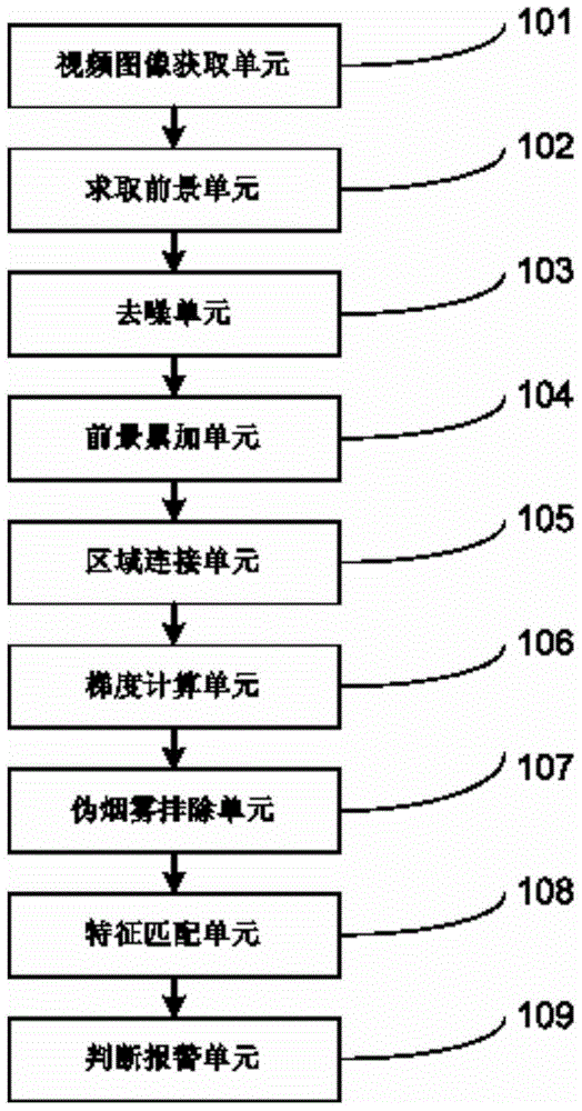 Detector with stable heat radiation structure
