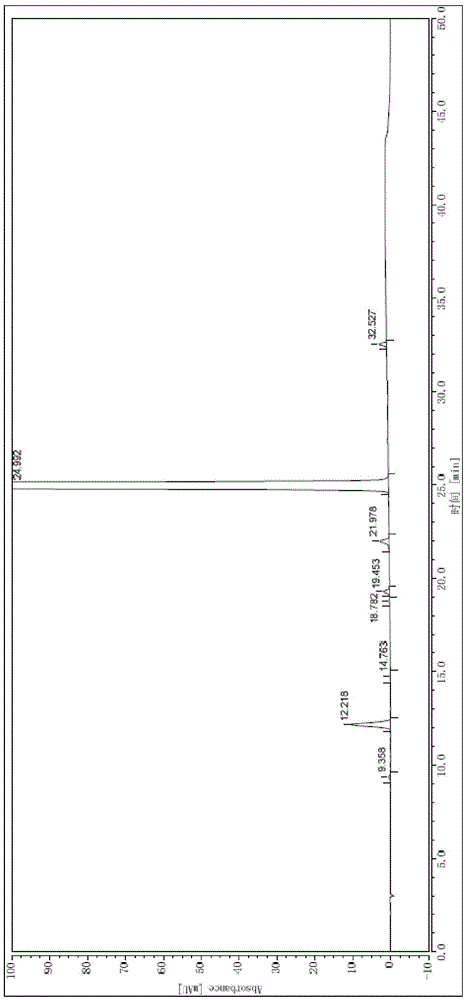 Method for refining high-purity macitentan