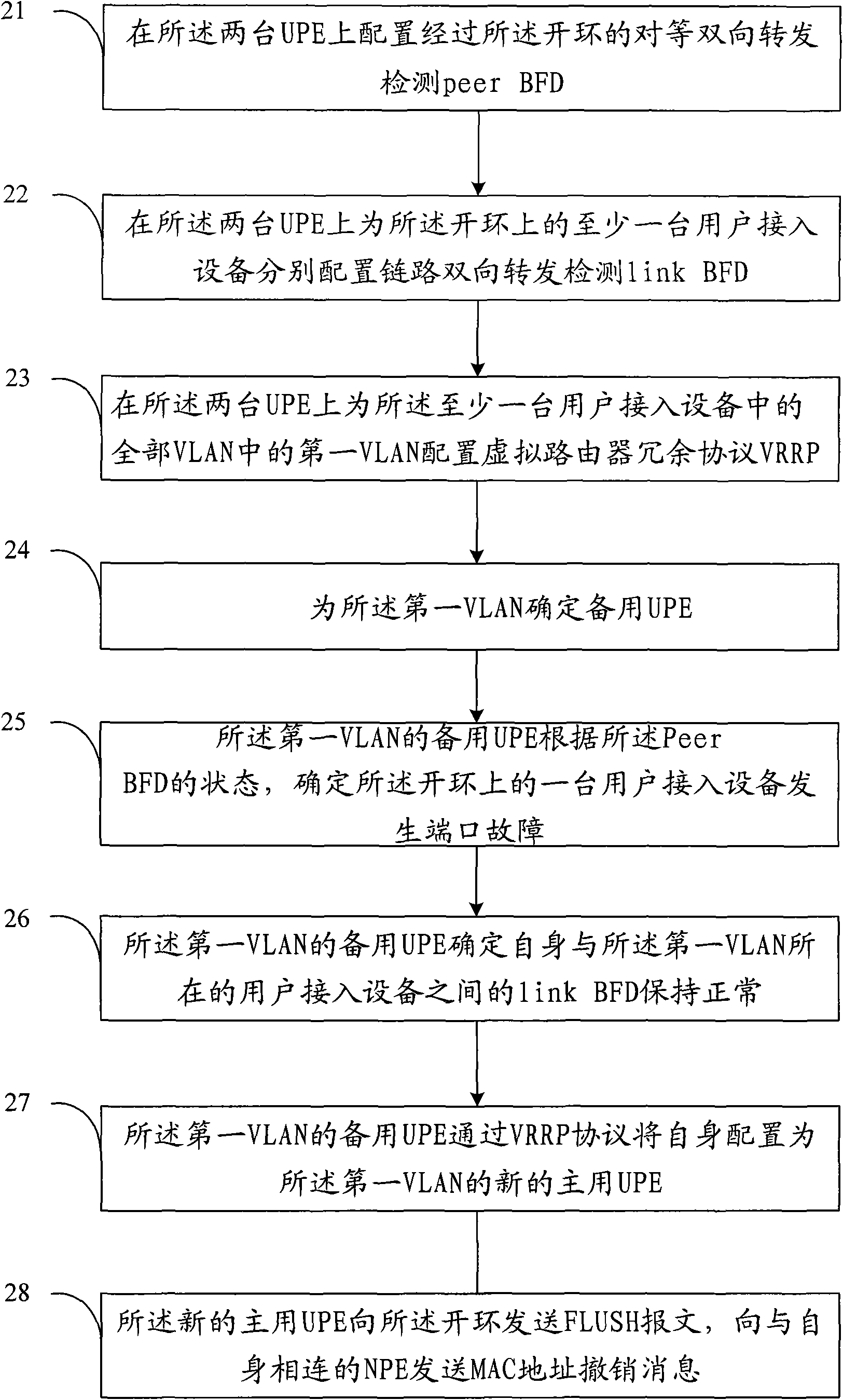 Link protection method and network equipment