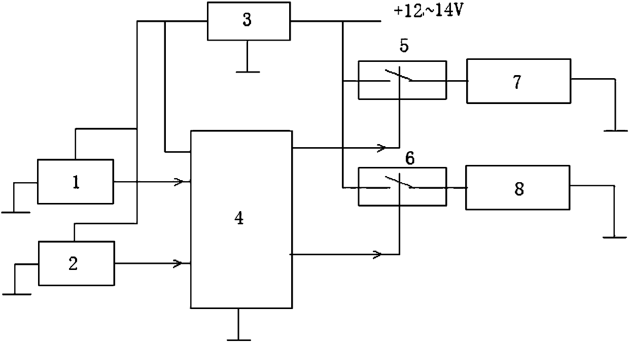 Electronic self-control rear fog lamps for automobiles