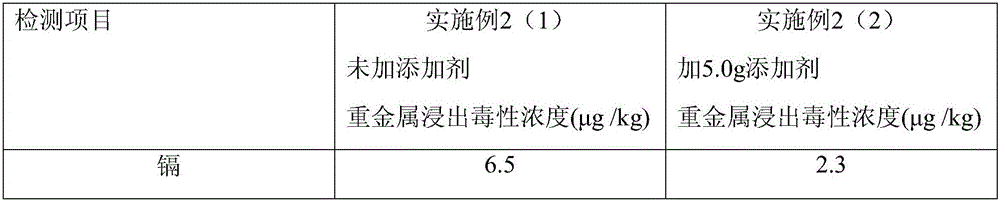 Environment-friendly additive capable of improving rice nutrition value and food safety and preparation method thereof