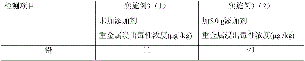 Environment-friendly additive capable of improving rice nutrition value and food safety and preparation method thereof