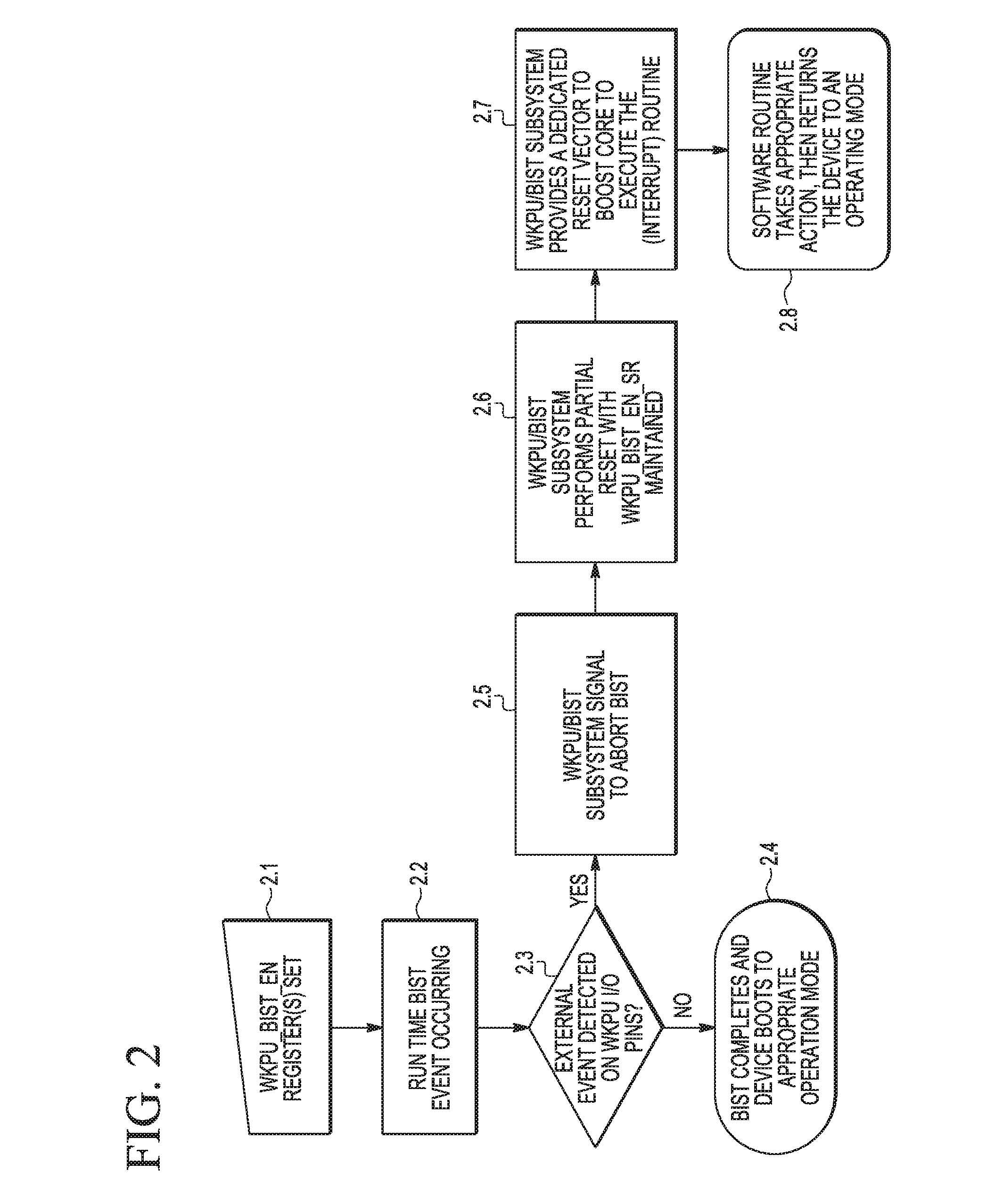 Data processing device and method of conducting a logic test in a data processing device