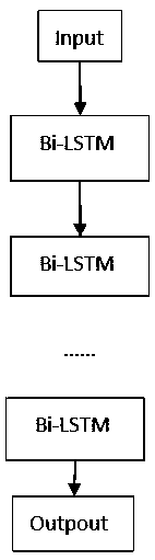 Bi-LSTM electric load prediction method based on deep learning