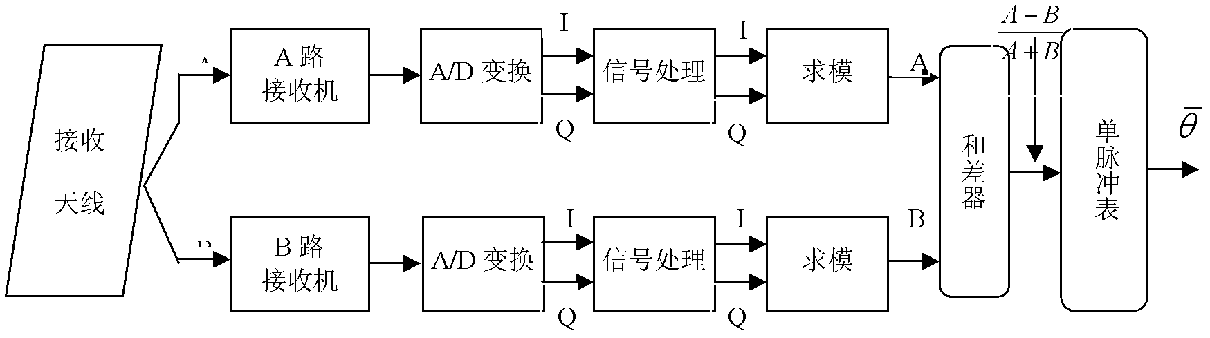 Height measurement method for continuous wave search radar