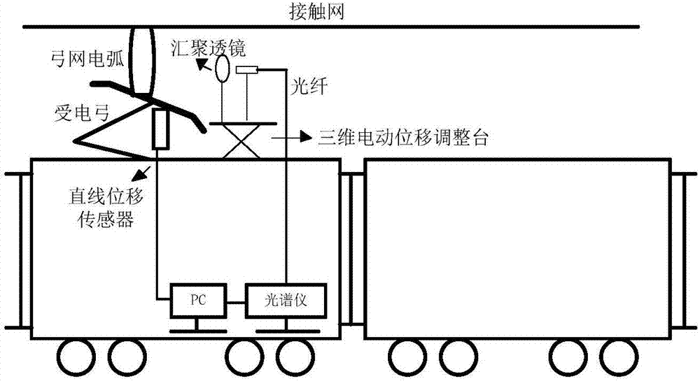 Pantograph-overhead-contact-line-system arc plasma multi-parameter acquisition method and apparatus