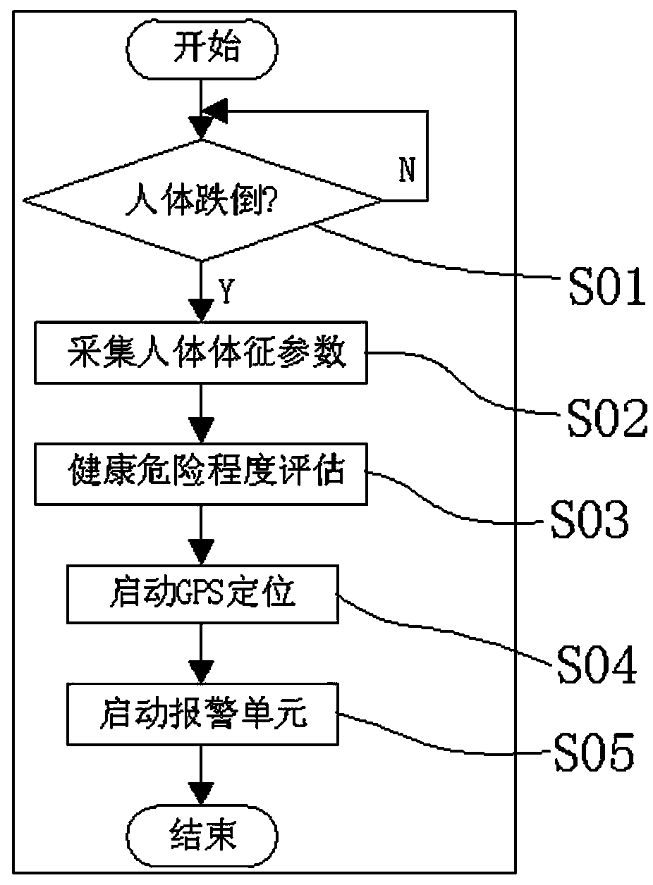 Falling-down human body health monitoring method and device