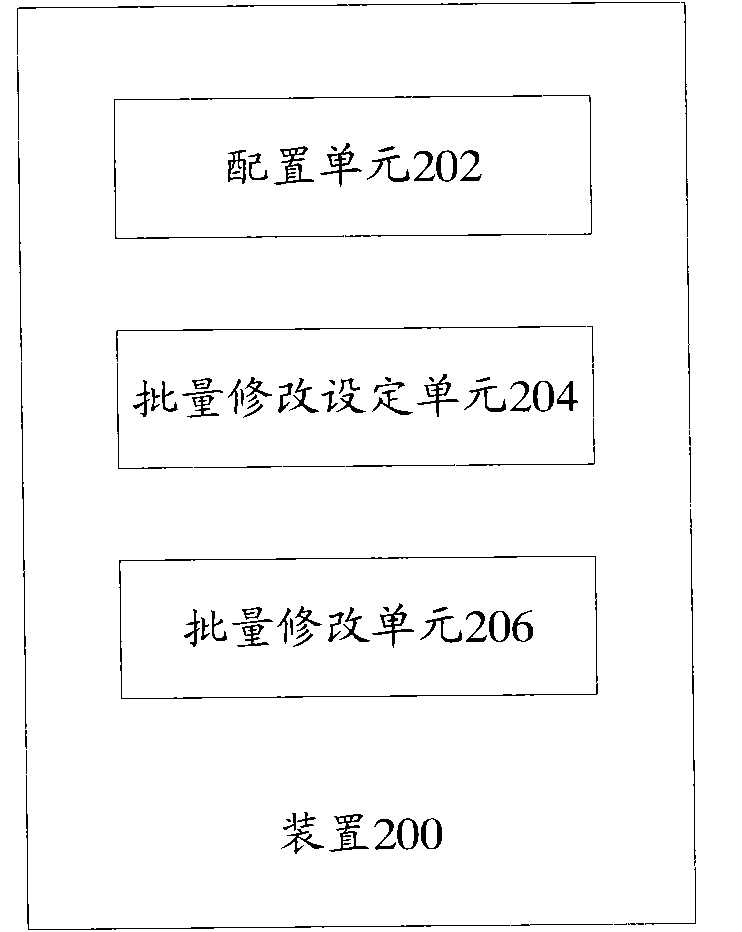 Method and device for modifying form data in batches
