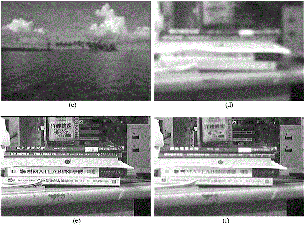 Defocus blurred image definition detecting method based on edge strength weight