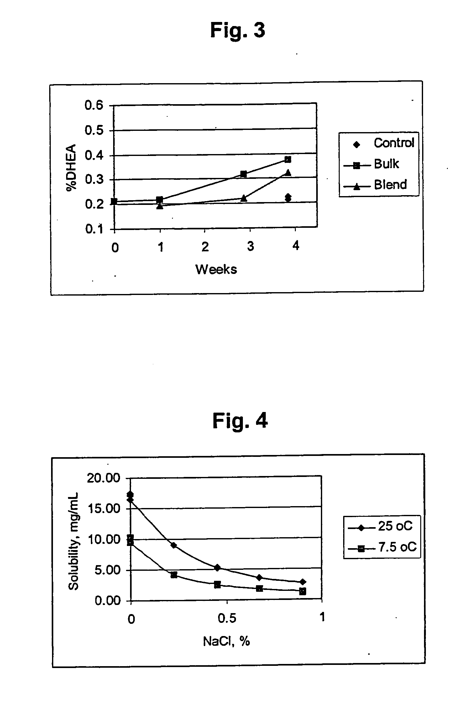 Combination of dehydroepiandrosterone or dehydroepiandrosterone-sulfate with a tyrosine kinase inhibitor, delta opioid receptor antagonist, neurokinin receptor antagonist, or VCAM inhibitor for treatment of asthma or chronic obstructive pulmonary disease