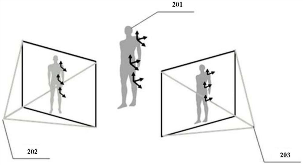 Moving posture monitoring and guiding method and device based on multiple cameras