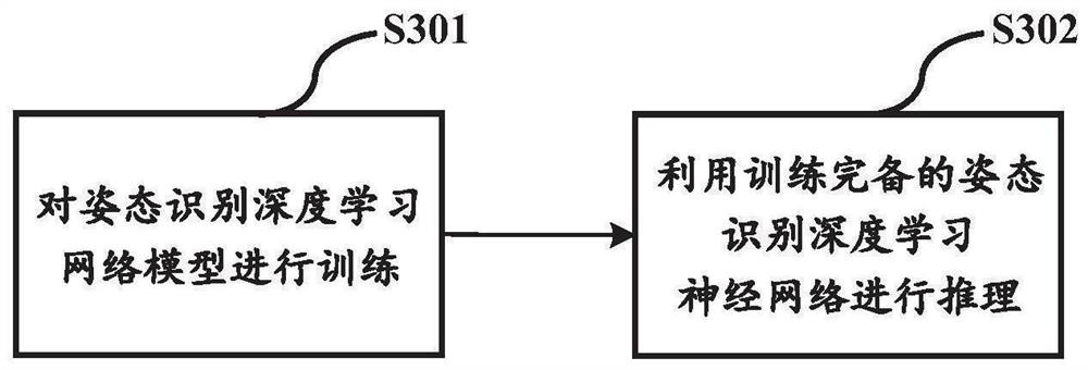 Moving posture monitoring and guiding method and device based on multiple cameras