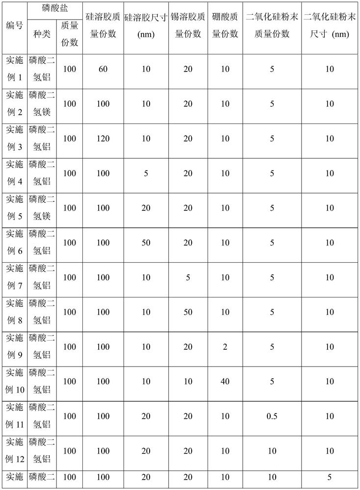 Coating for chromium-free oriented electromagnetic steel plate, preparation method thereof, and preparation method of chromium-free oriented electromagnetic steel plate with coating