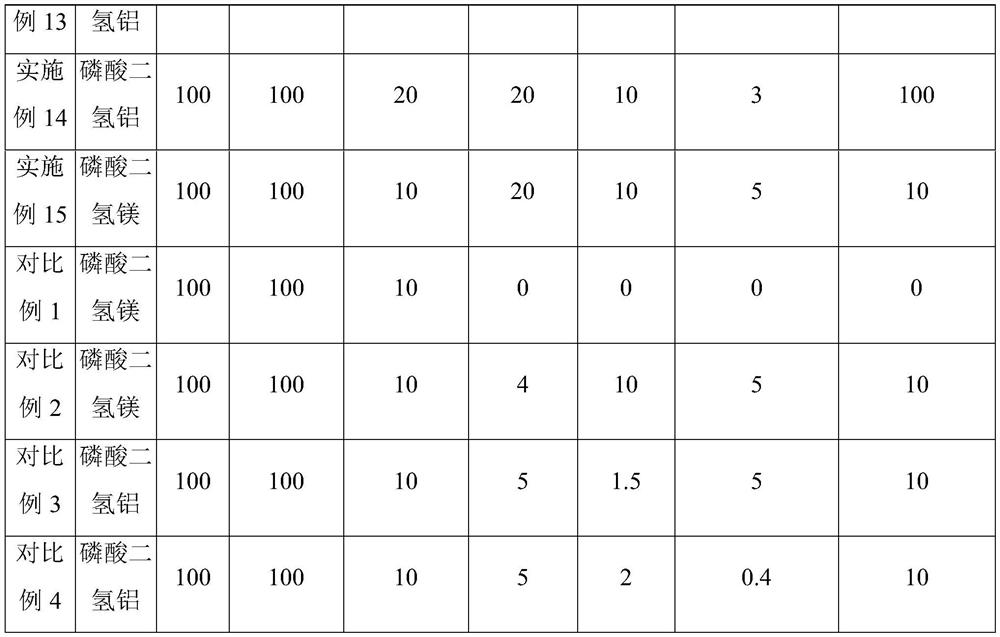 Coating for chromium-free oriented electromagnetic steel plate, preparation method thereof, and preparation method of chromium-free oriented electromagnetic steel plate with coating