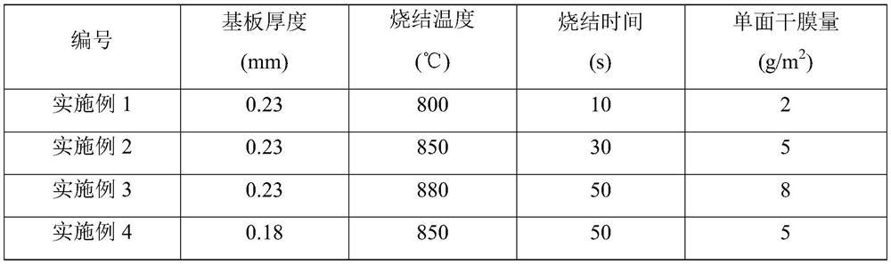 Coating for chromium-free oriented electromagnetic steel plate, preparation method thereof, and preparation method of chromium-free oriented electromagnetic steel plate with coating