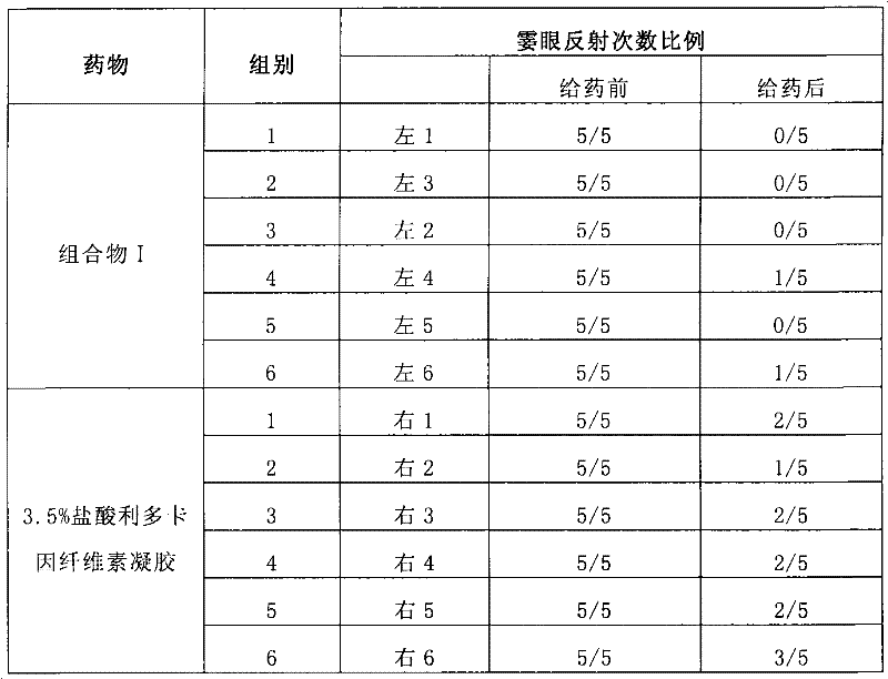 Composite for local anesthesia before ophthalmologic operation and preparation method and application thereof