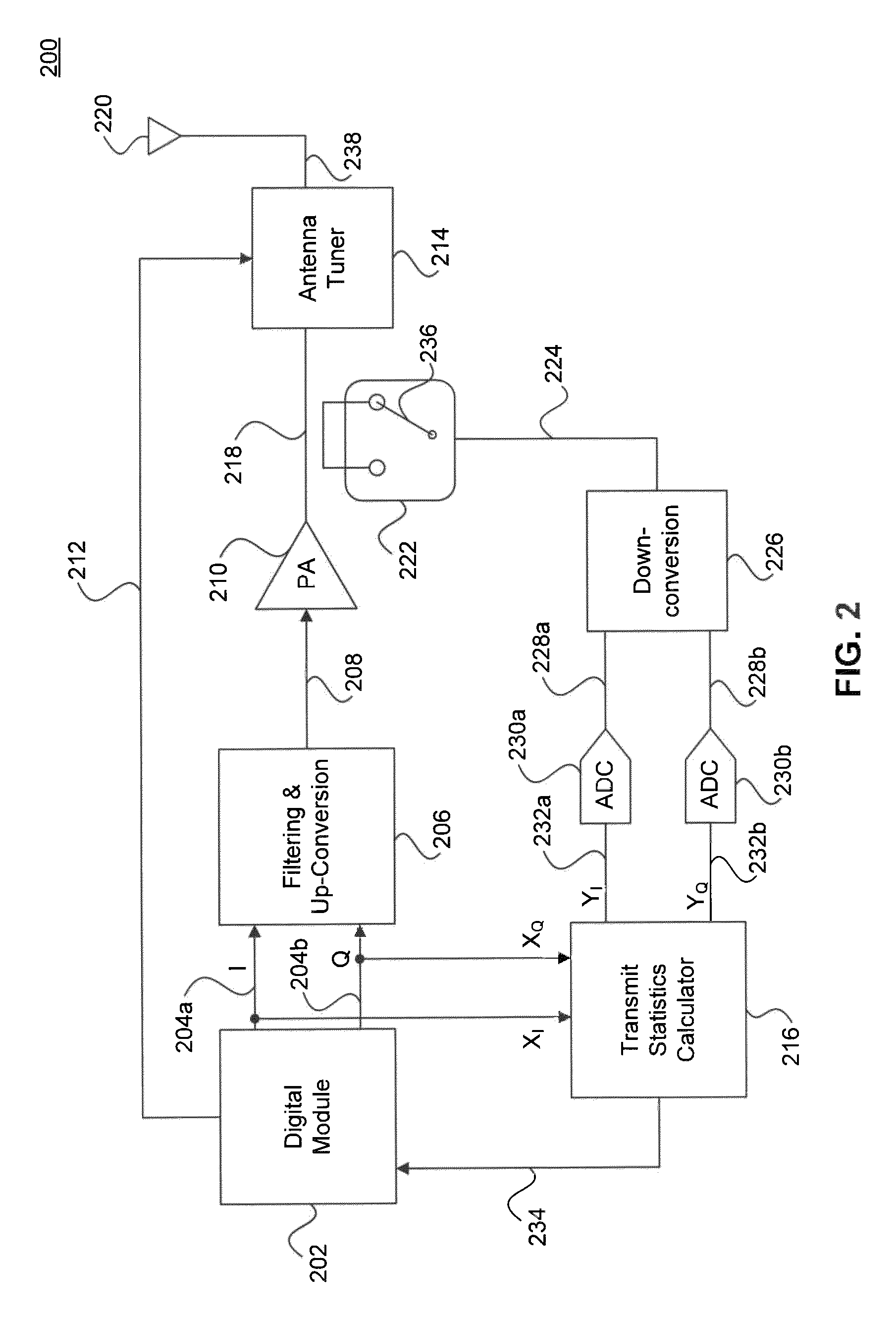 Antenna tuning using the ratio of complex forward and reflected signals