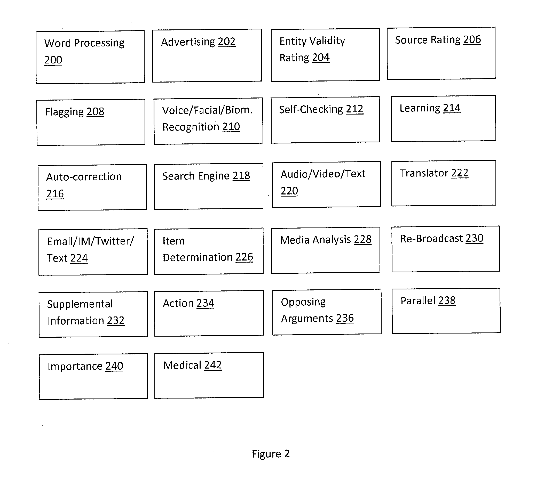 Method of and system for utilizing fact checking results to generate search engine results