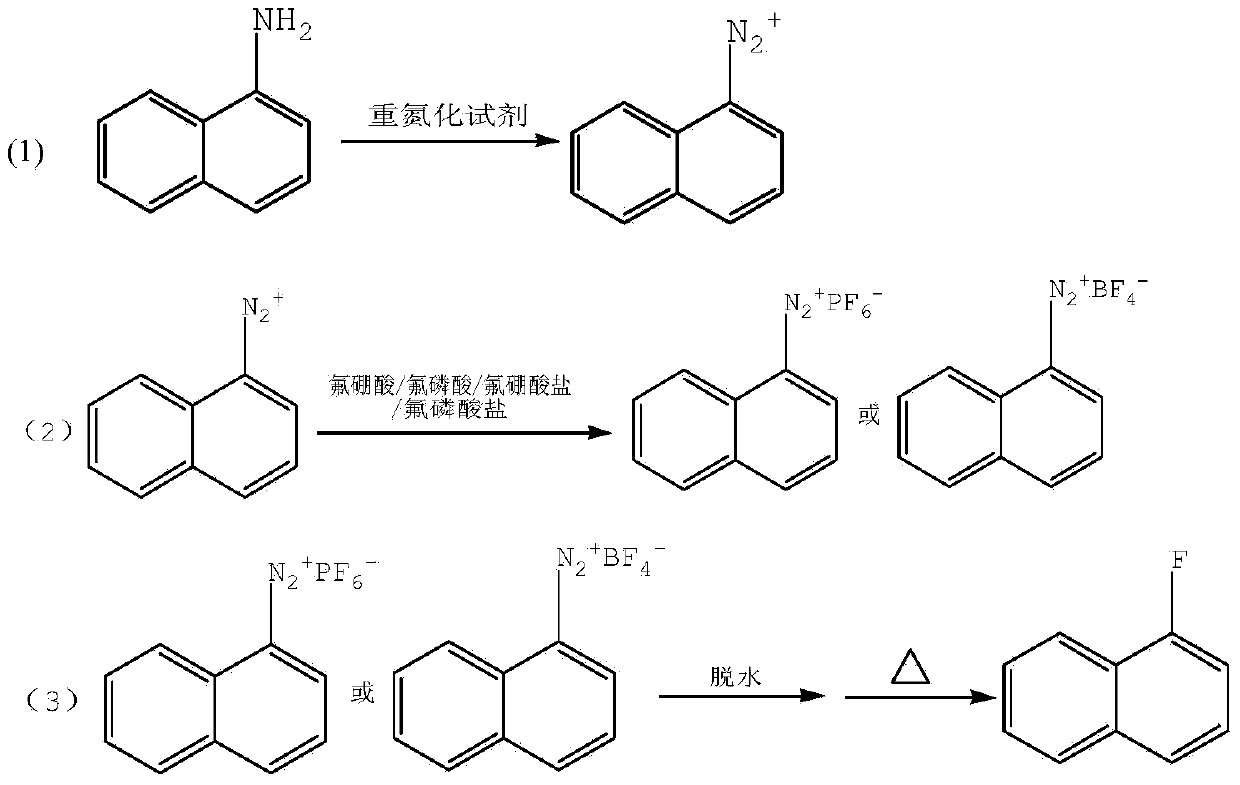 Method for preparing 1-fluoronaphthalene