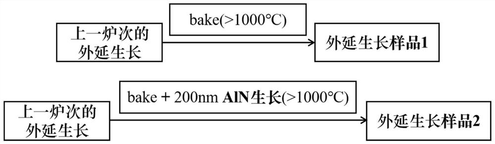 Method for reducing radio frequency loss caused by gallium diffusion in silicon-based gallium nitride material