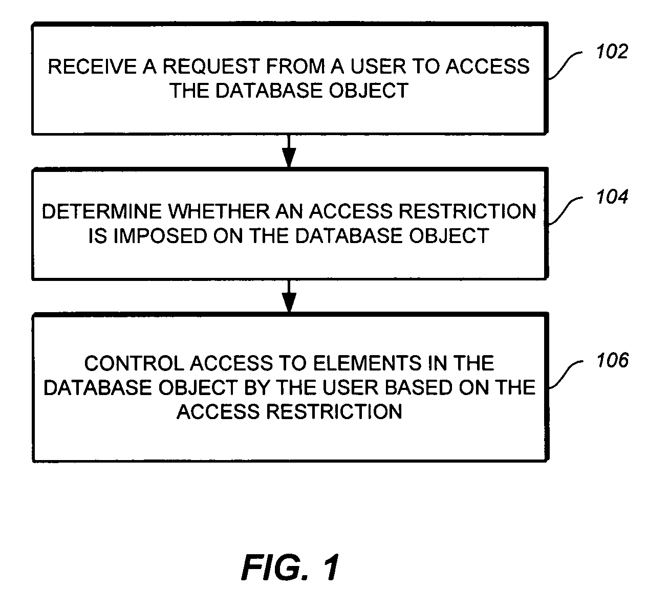 Access control for elements in a database object