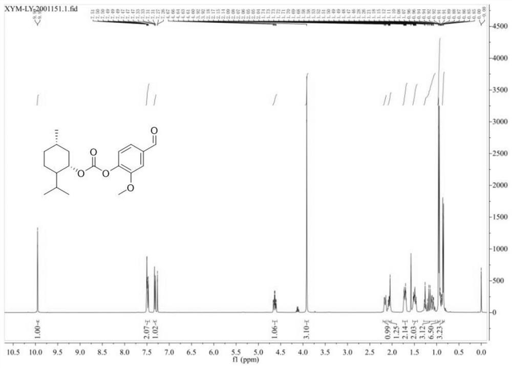 Menthol formate precursor-aroma compound as well as preparation method and application thereof