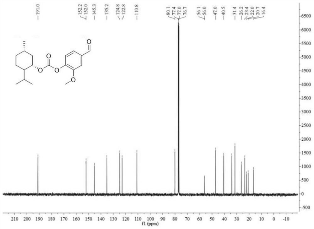 Menthol formate precursor-aroma compound as well as preparation method and application thereof