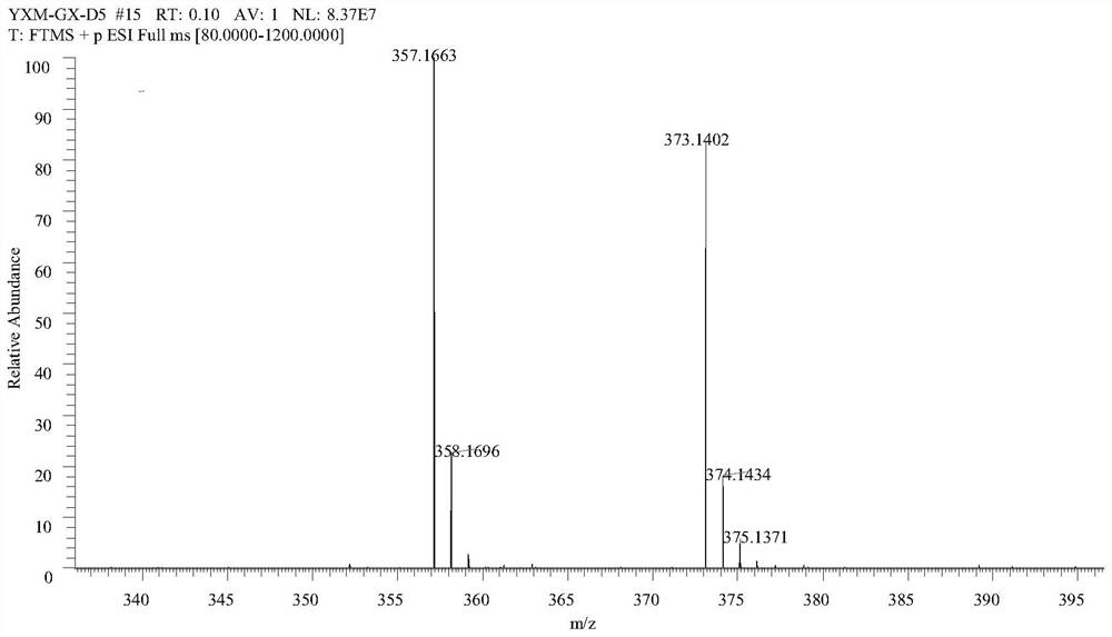 Menthol formate precursor-aroma compound as well as preparation method and application thereof