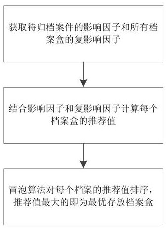 File box distribution method and system for filing paper files