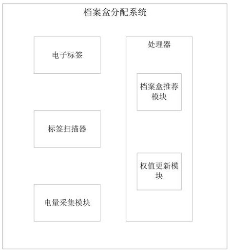 File box distribution method and system for filing paper files