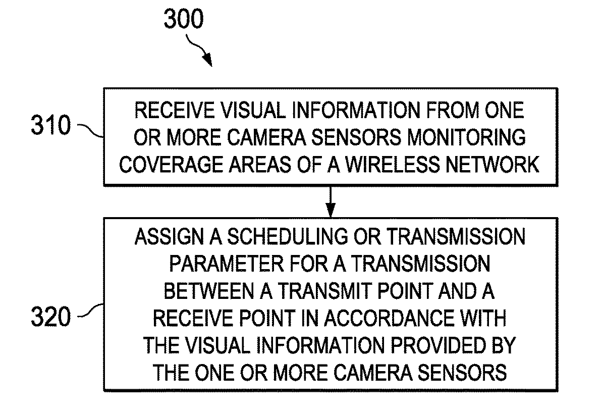 Integration of image/video pattern recognition in traffic engineering