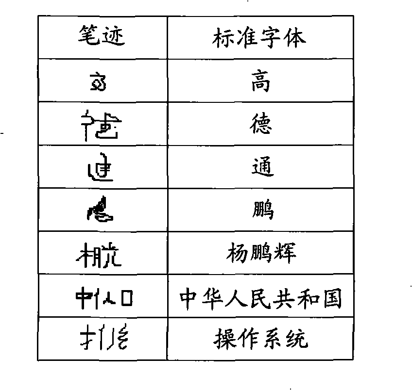 Method and device of hand-written character recognition