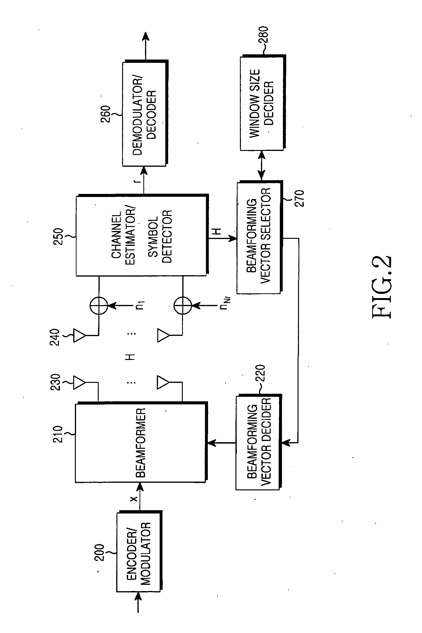 Transmitting and receiving apparatus and method in closed-loop MIMO antenna system using codebook