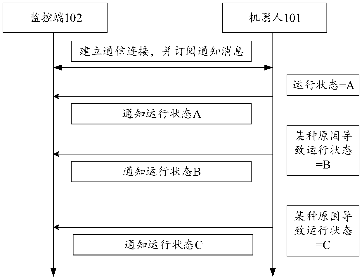 Information interaction method and device, robot and storage medium