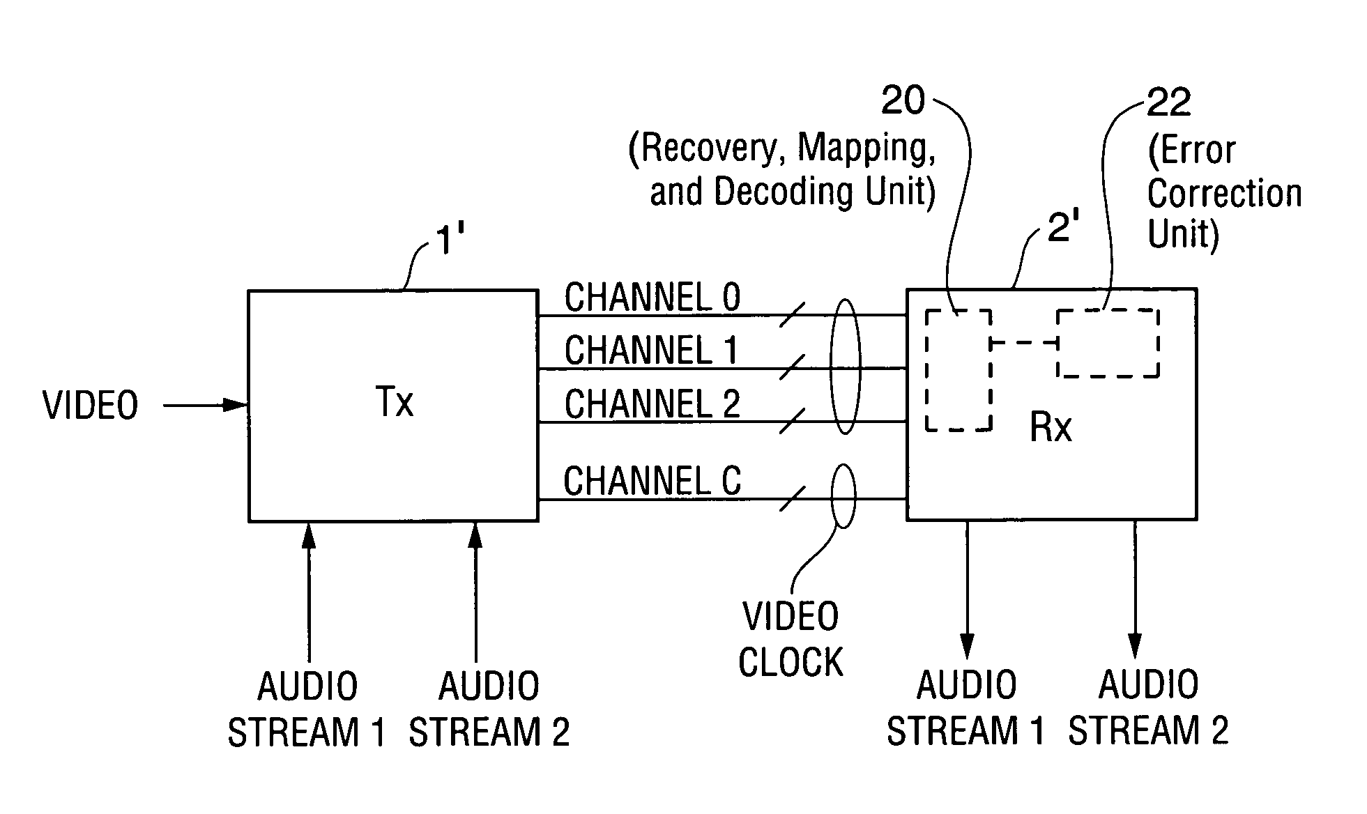 Method and system for reducing inter-symbol interference effects in transmission over a serial link with mapping of each word in a cluster of received words to a single transmitted word