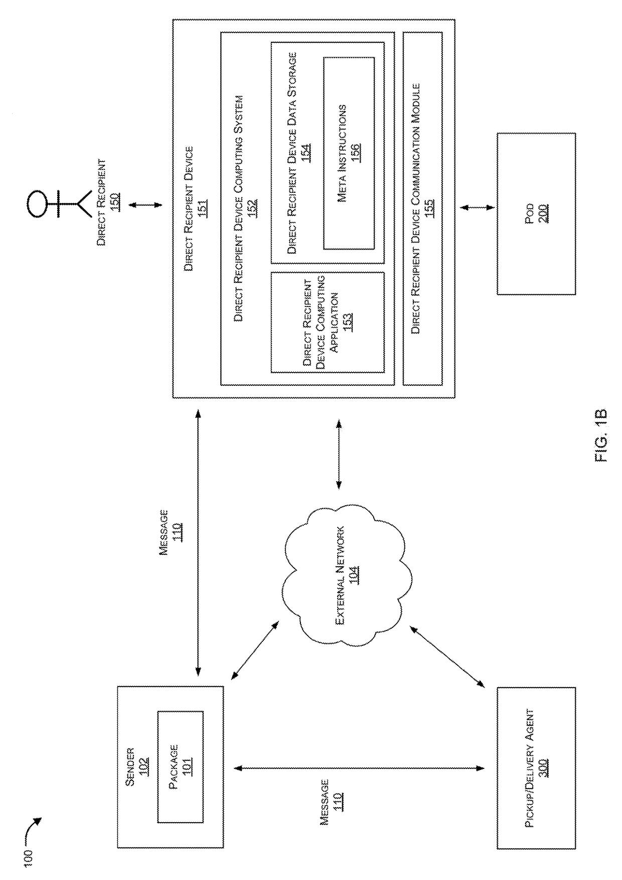 System and method to enable delivery and pick up of packages using pods and unmanned vehicles