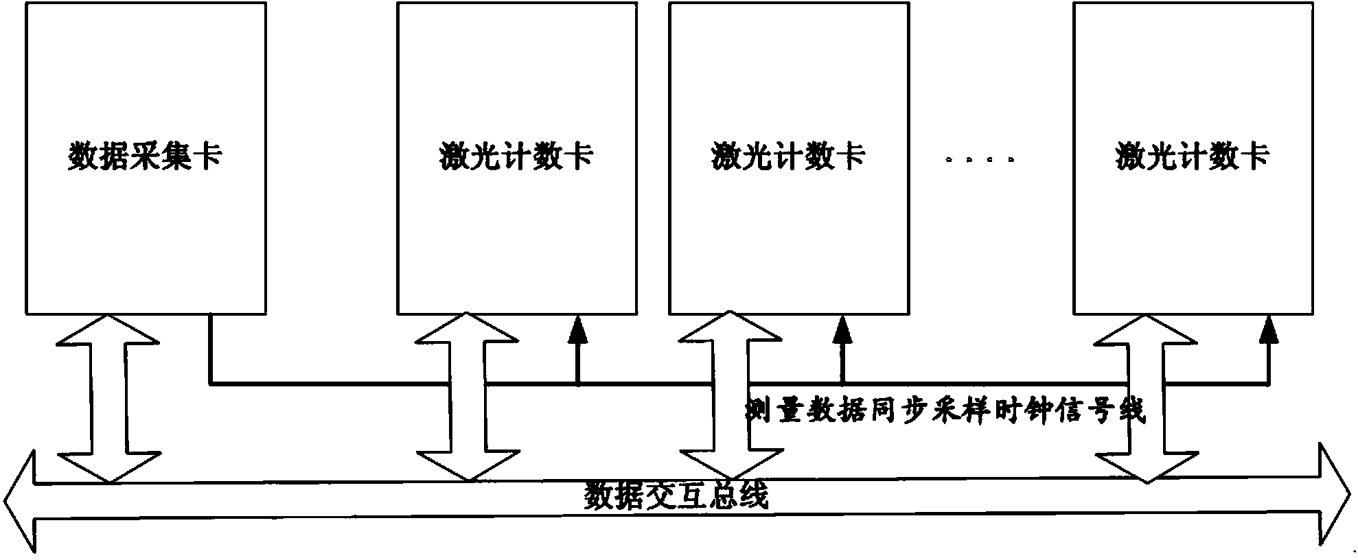 Multi-board data synchronous sampling system