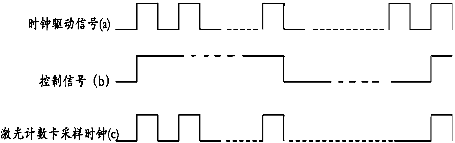 Multi-board data synchronous sampling system