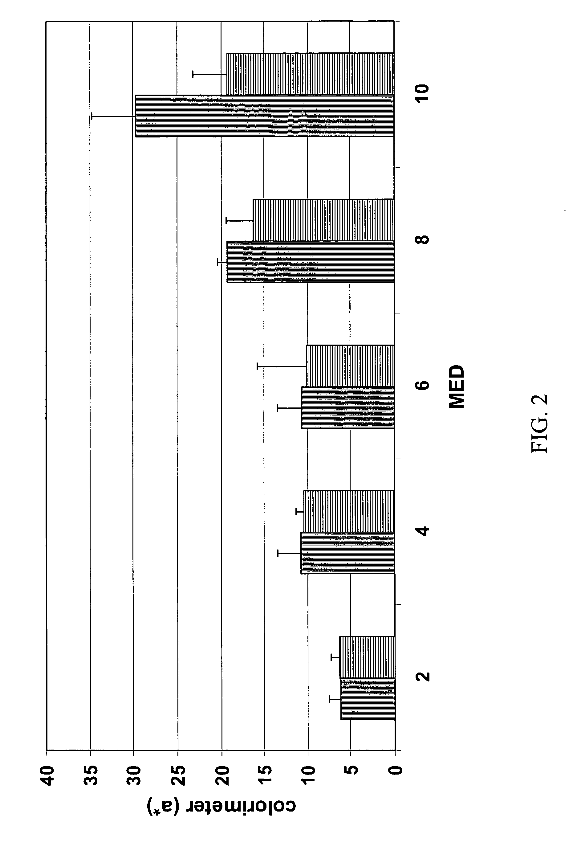 Stabilized ascorbic acid compositions and methods therefor