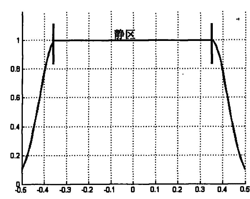 System and method for measuring compact range antenna by three reflectors