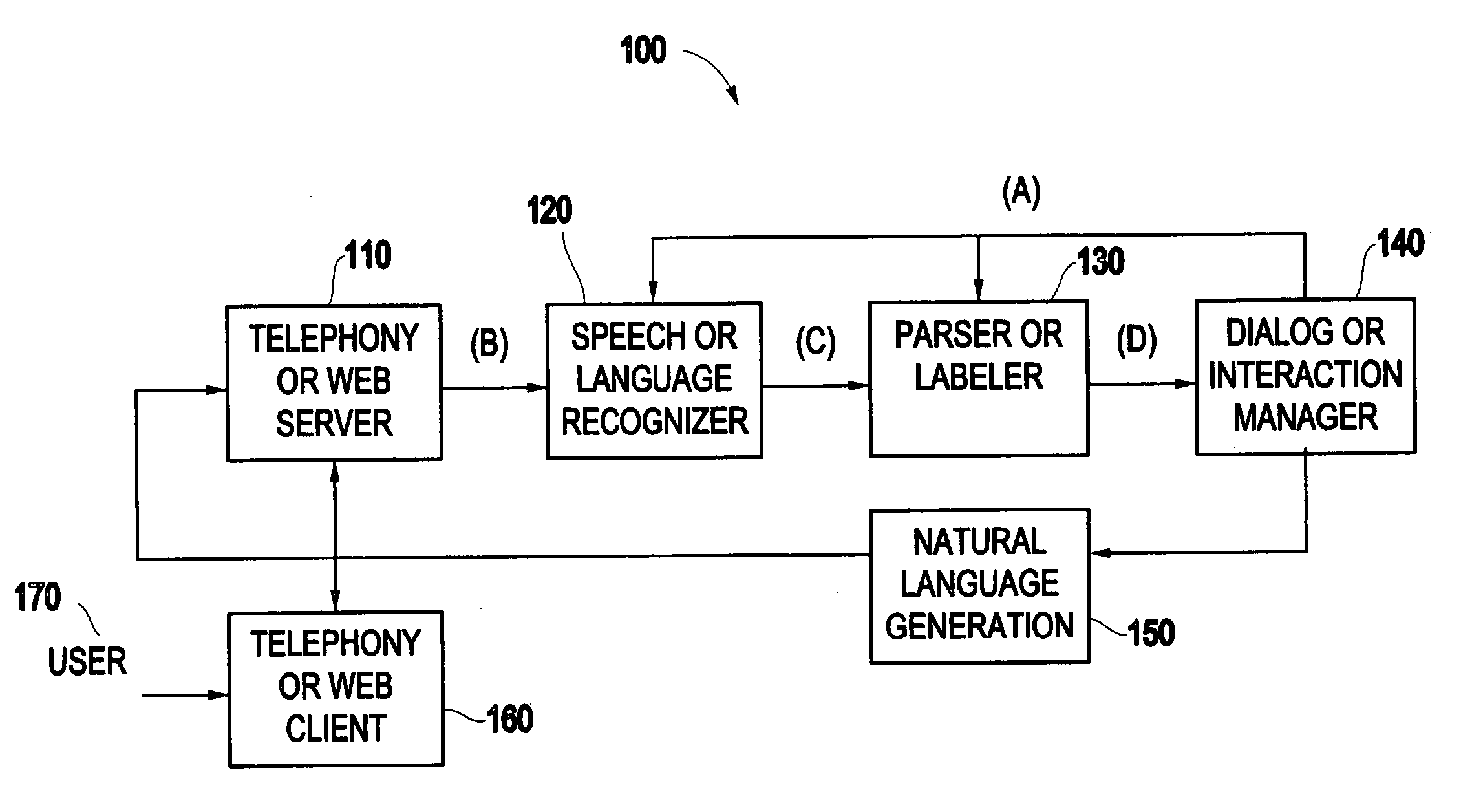 Method and system for efficient representation, manipulation, communication, and search of hierarchical composite named entities