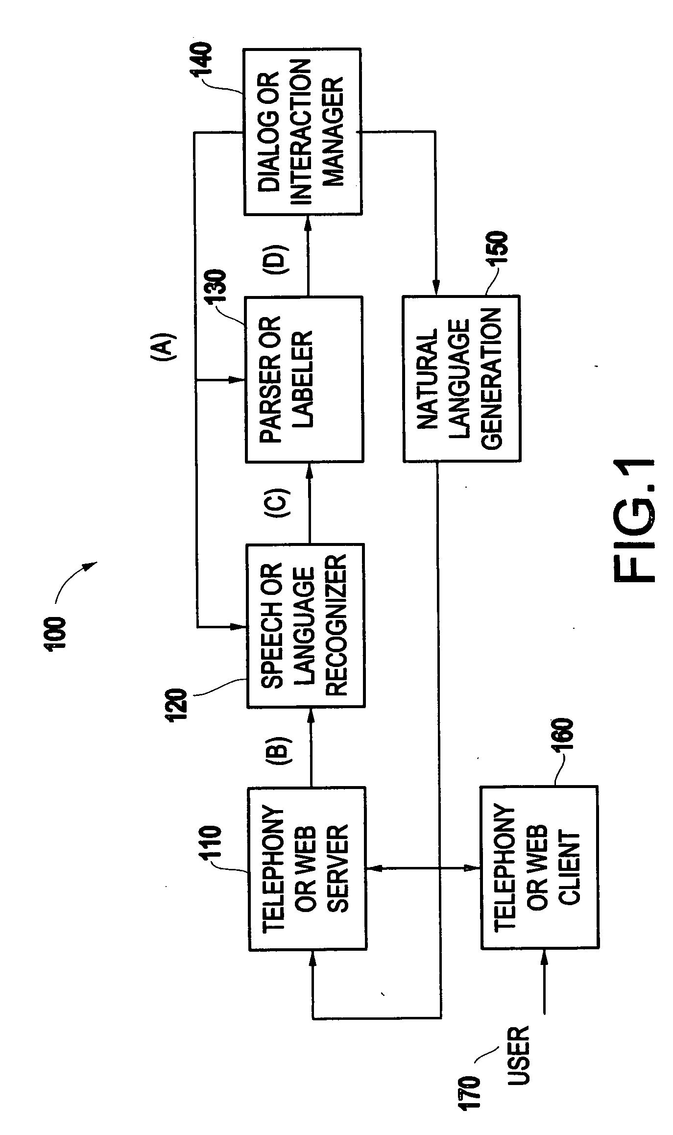 Method and system for efficient representation, manipulation, communication, and search of hierarchical composite named entities