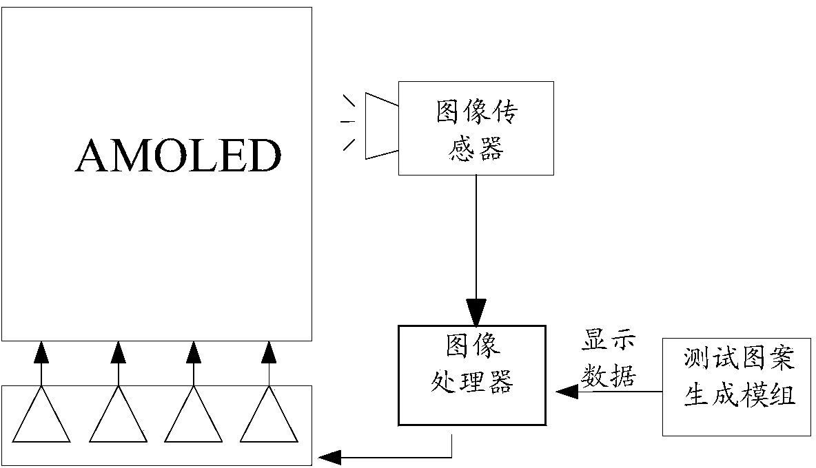 Luminance supplementing method and device for display device, and display device